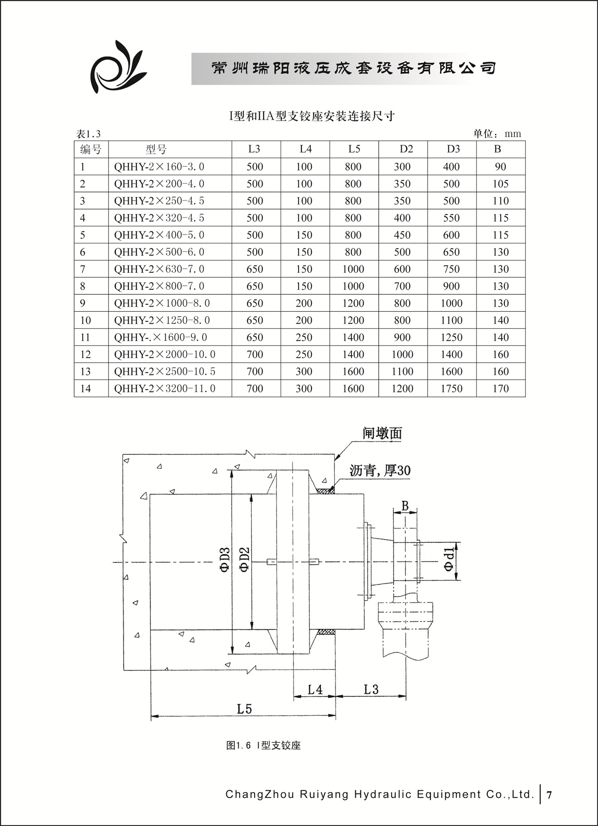 常州瑞陽(yáng)液壓成套設(shè)備有限公司產(chǎn)品樣本2_頁(yè)面_07