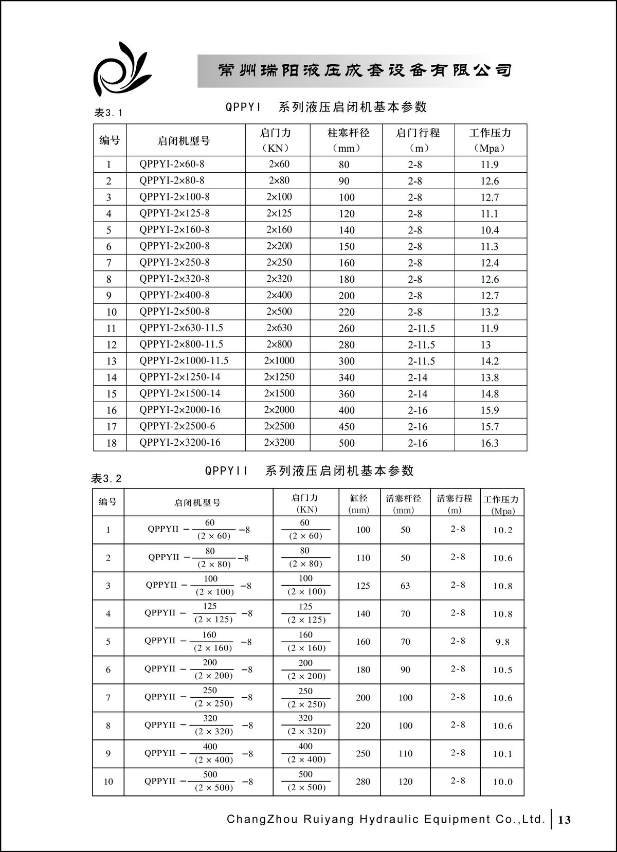 常州瑞陽液壓成套設(shè)備有限公司產(chǎn)品樣本2_頁面_13.JPG