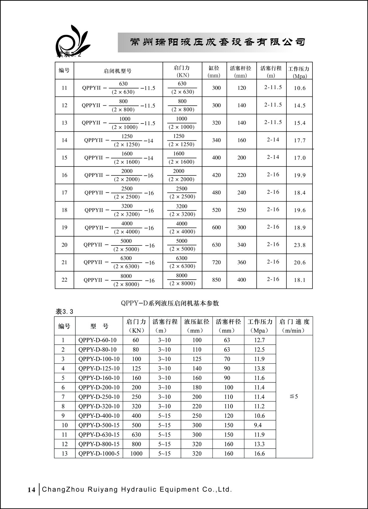 常州瑞陽液壓成套設(shè)備有限公司產(chǎn)品樣本2_頁面_14.JPG